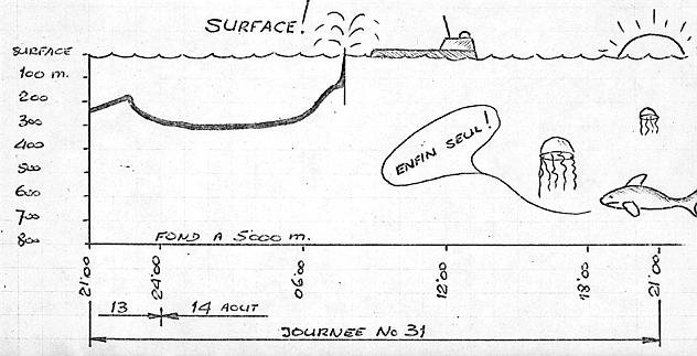 Depth Figure for Aug 13_14, 1969