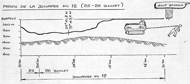 Depth Figure for July 25-26, 1969